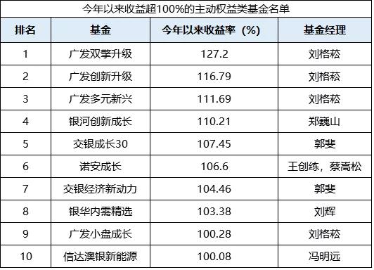 一码一码中奖免费公开资料|精选资料解析大全