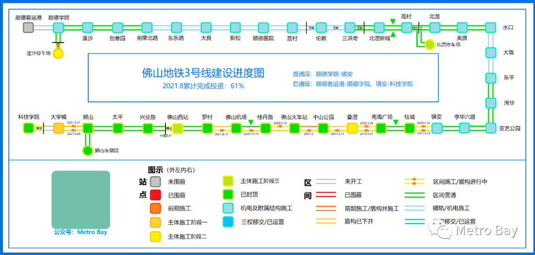 佛山地铁6号线最新进展