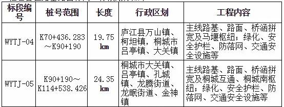 g42s庐江段最新消息