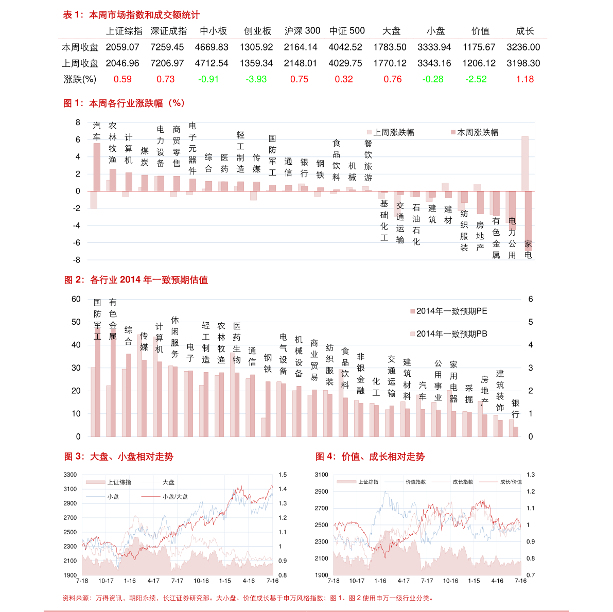 最新股票微信群二维码