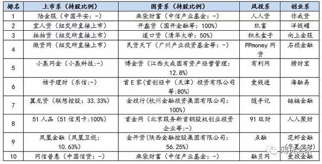 p2p合规平台最新名单