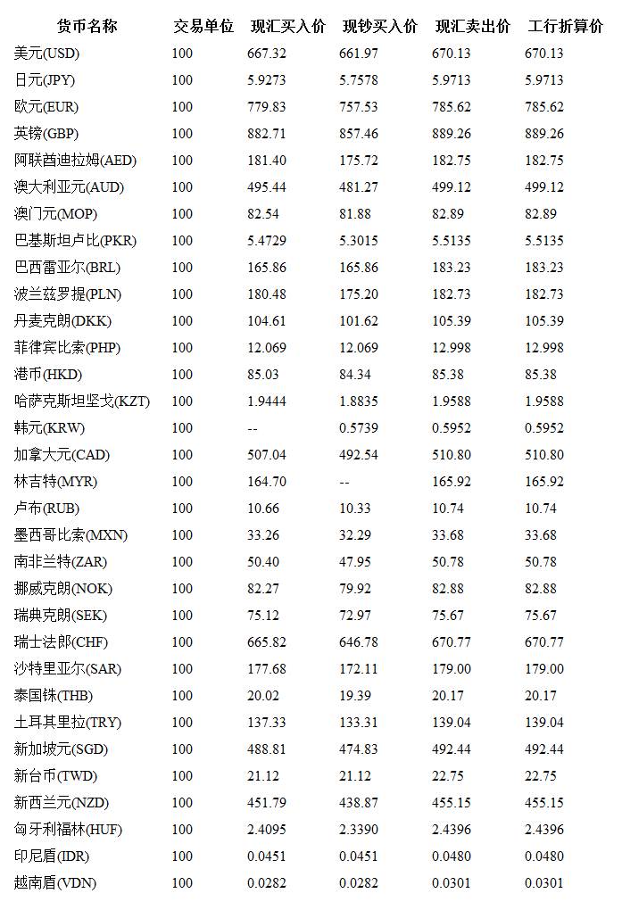 工商银行外汇牌价最新价表