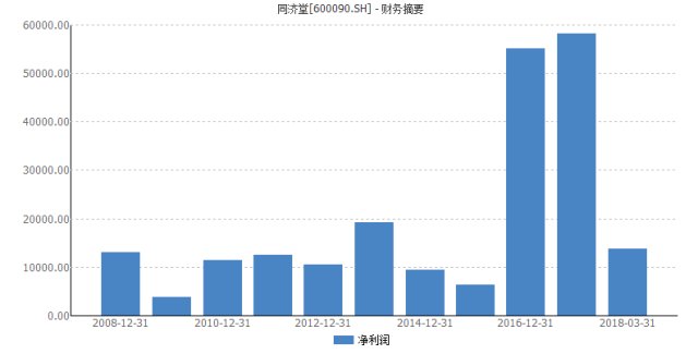 同济堂股票最新消息