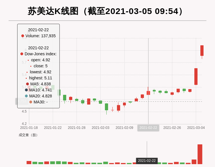 600710苏美达最新消息