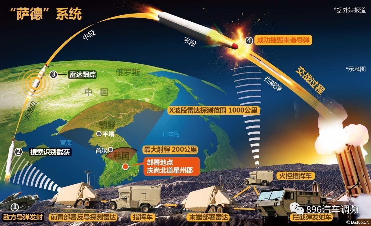 萨德系统最新消息视频