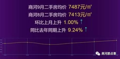 商河房价5月份最新消息