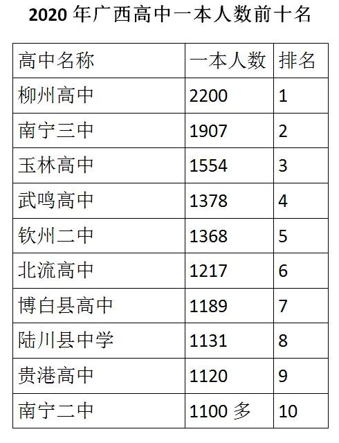 广西四所合一最新消息