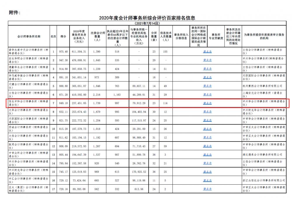 信永中和最新工资算法