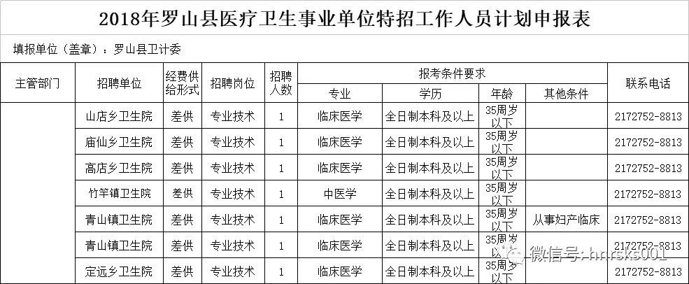 光山最新招聘信息网