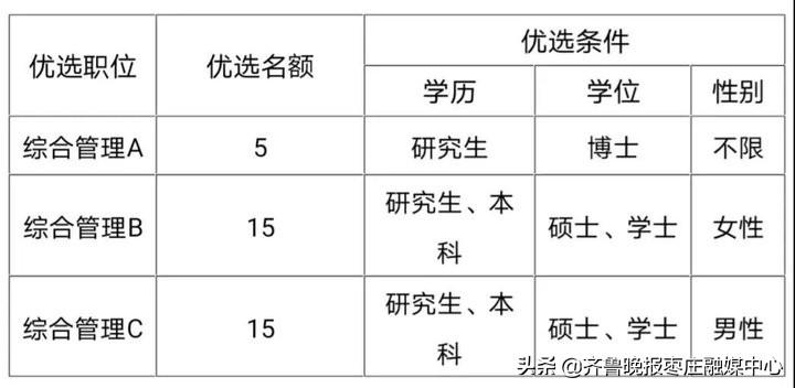 薛城人才网最新招聘信息网