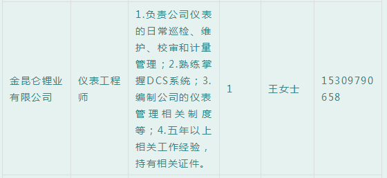 青海省招聘网最新招聘信息