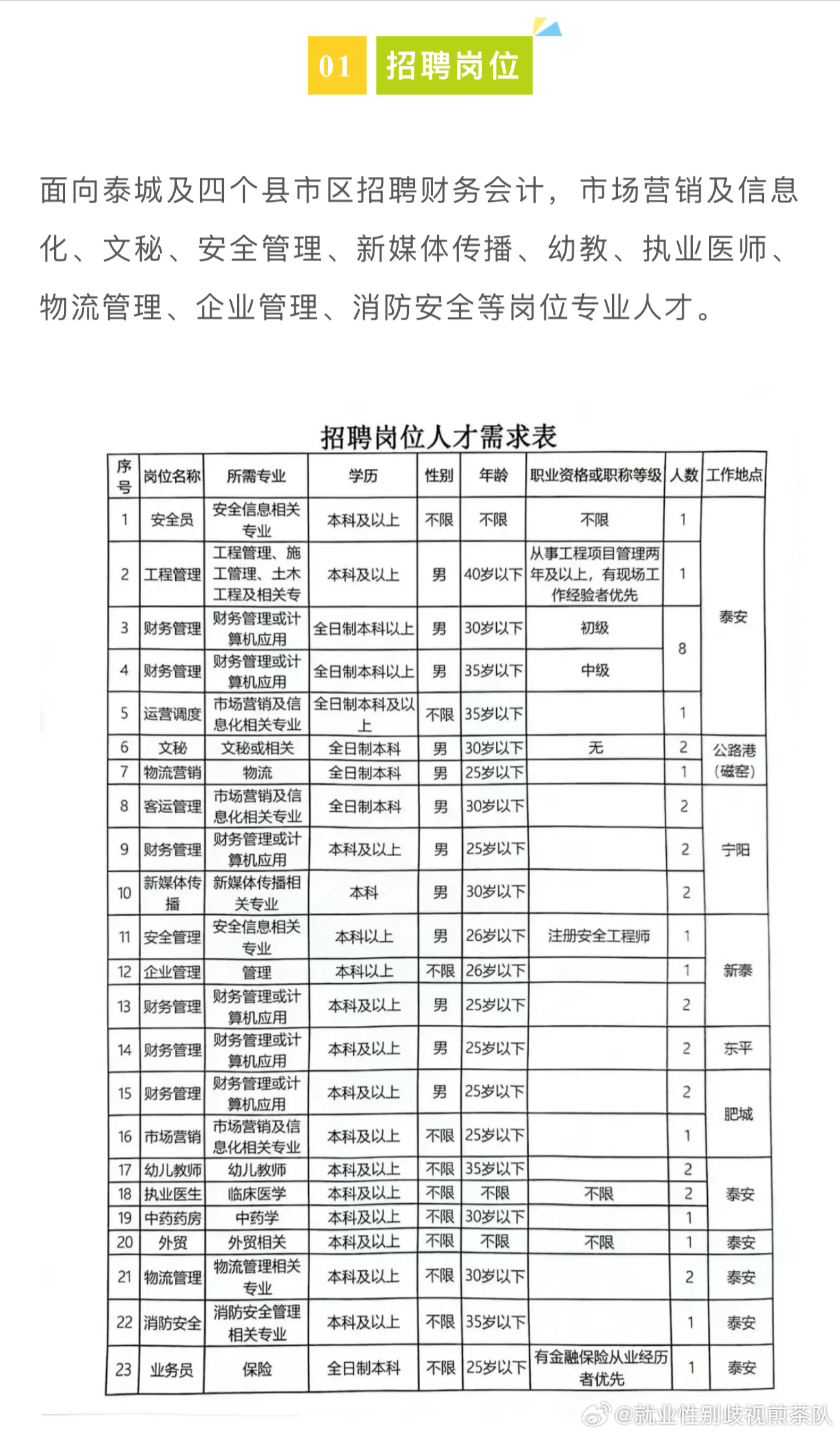 睢县招聘网最新招聘