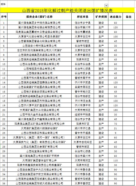 山西关闭煤矿最新名单