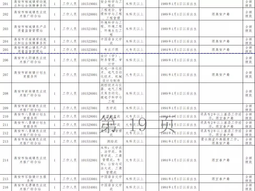 高安人才网最新招聘信息网