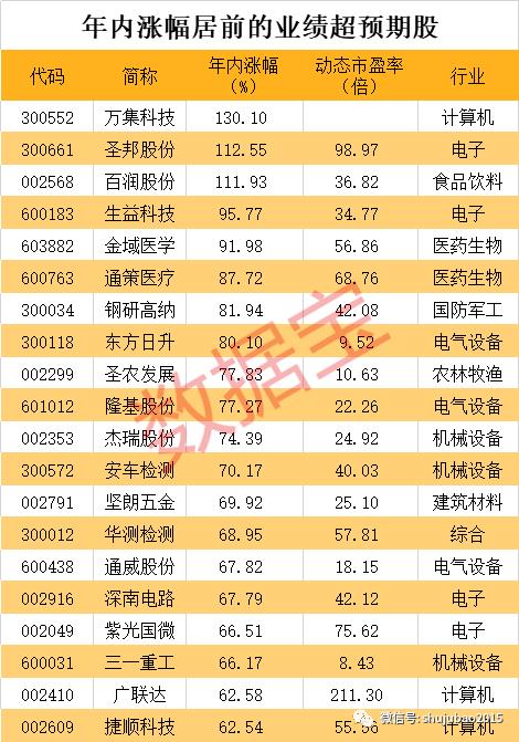 华测检测股票最新消息