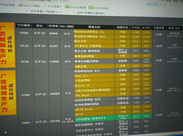 亚太3s卫星最新参数