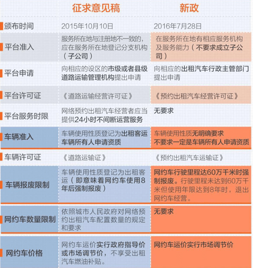 南京市网约车最新政策