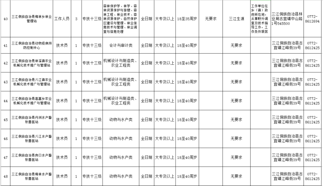 三江县招聘最新信息