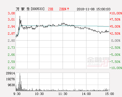 万家乐股票最新消息