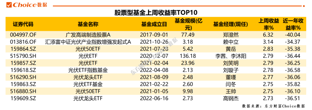 中金策略基金净值最新
