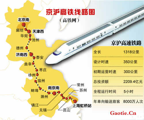 最新京沪高铁线路图