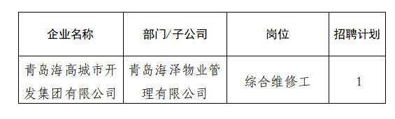 青岛城阳空港工业园最新招聘