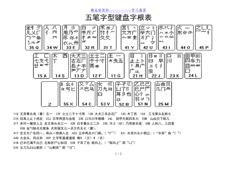 最新五笔字型字根表