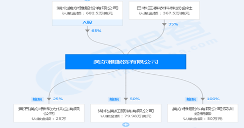 美尔雅改制最新消息