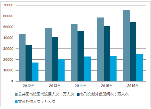 推荐 第156页