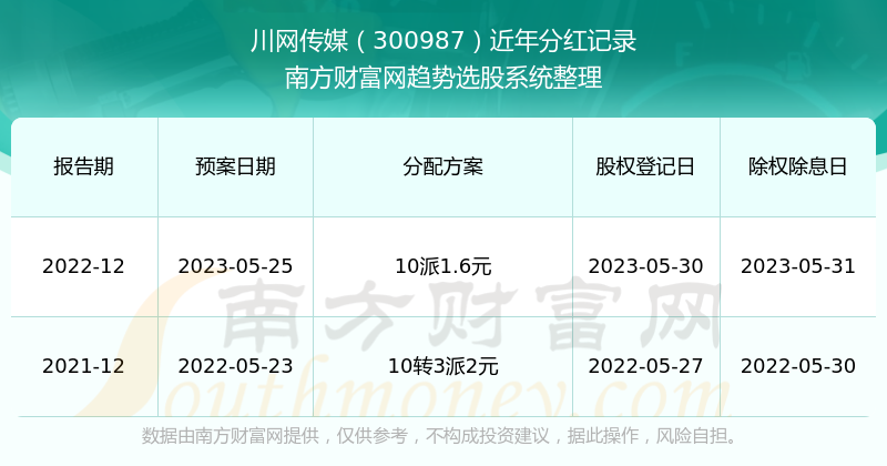 2025新奥今晚开奖记录查询,2023年新奥彩票今晚开奖记录查询及分析
