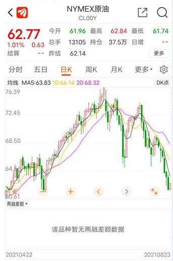 推荐 第143页