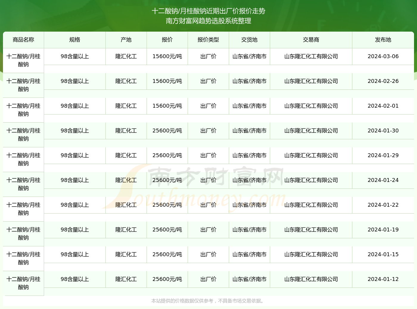 2025澳彩开奖记录查询表,探索澳彩开奖记录查询表，2025年的数据与洞察