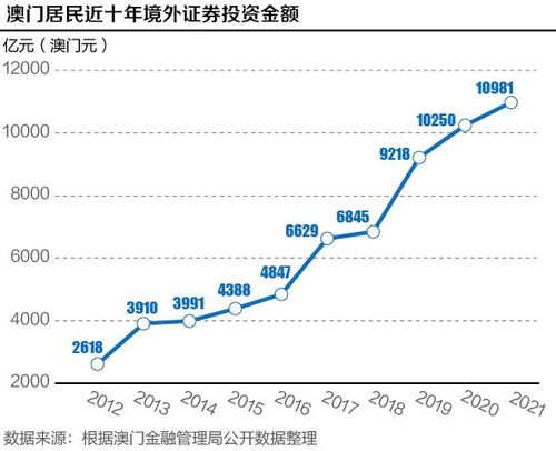 2025澳门精准正版免费,澳门正版免费彩票的未来展望，走向精准预测与公益彩票的新时代（2025展望）