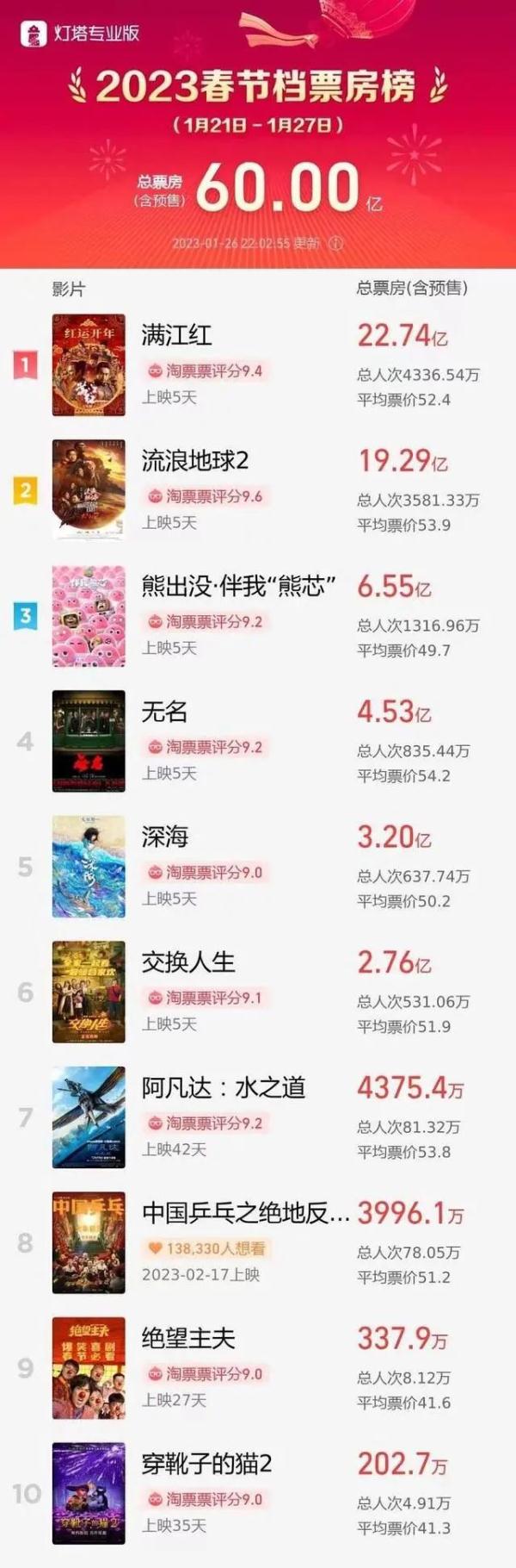 财经 第138页