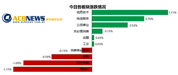 59631.cσm查询澳新,澳新银行查询指南，如何利用59631.cσm进行便捷查询