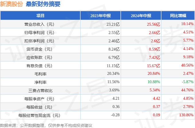 新澳2025年免费资料,新澳2025年免费资料概览