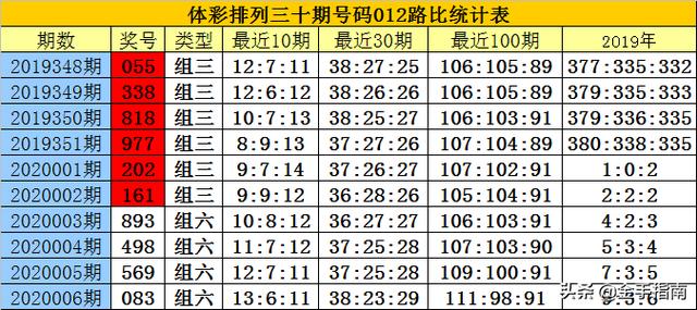 白小姐三肖三码必中生肖,揭秘白小姐三肖三码，探索必中生肖的秘密