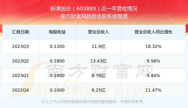 新闻 第127页