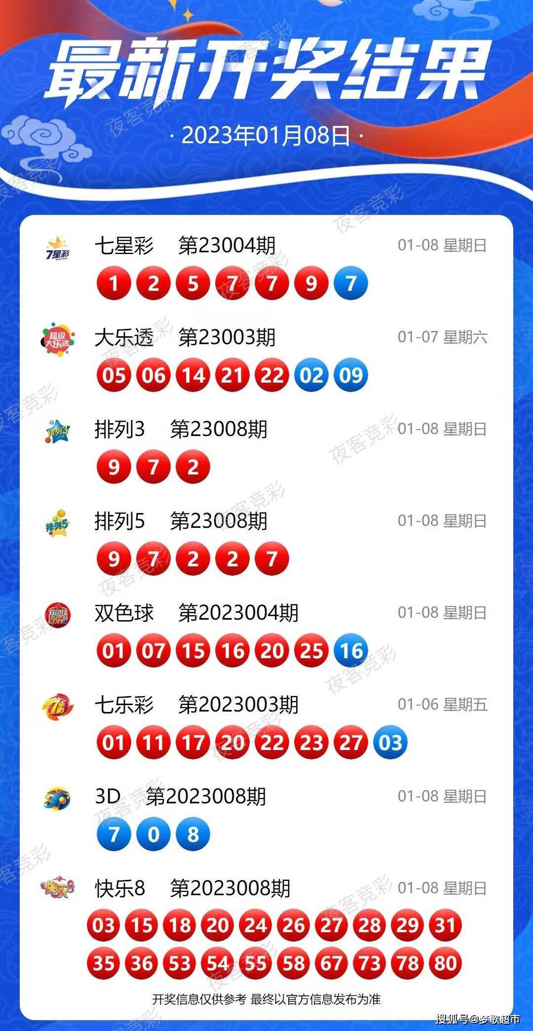 2025年新澳开奖结果,揭秘2025年新澳开奖结果，数据背后的故事与影响