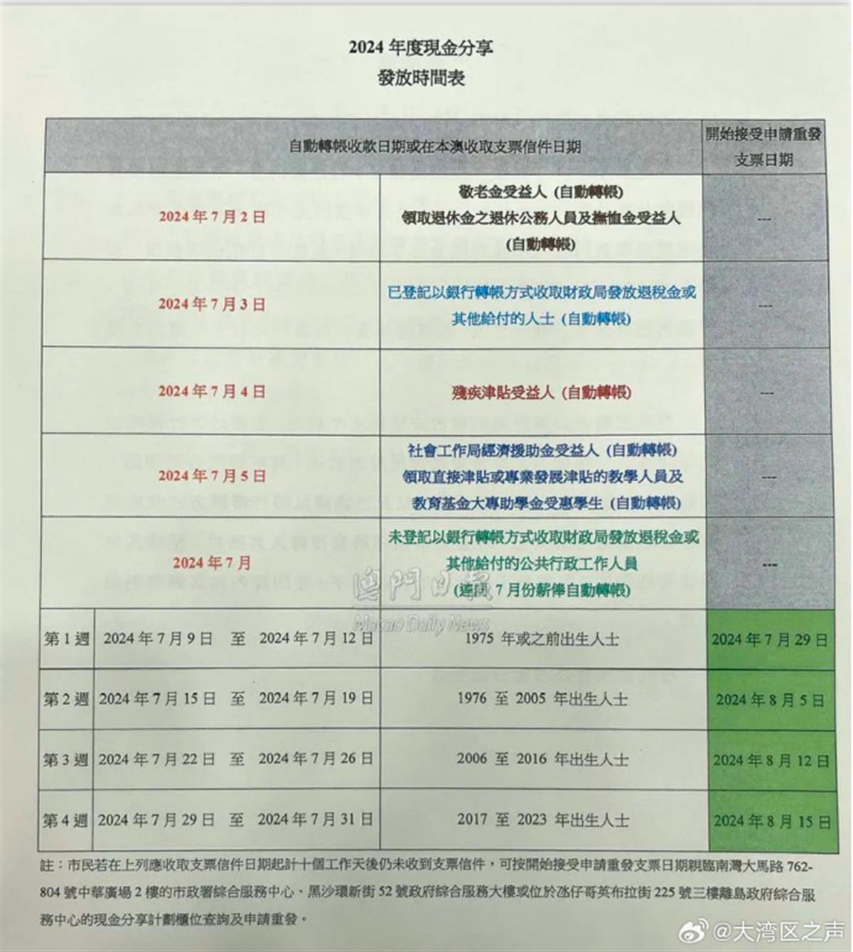 2025年的澳门全年资料,澳门全年资料概览，展望2025年