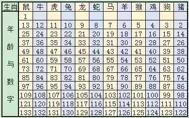 十二生肖与2025年之49个码,十二生肖与2025年之49个码，探寻文化交融下的神秘数字