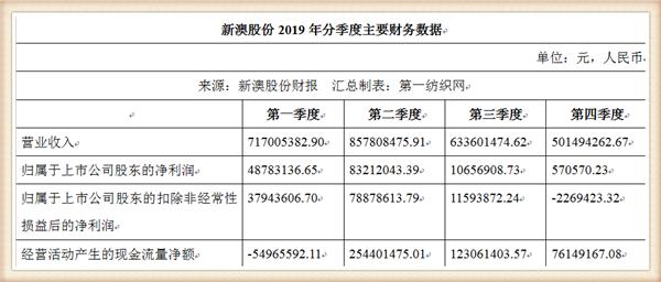 新澳三期内必出准确生肖,新澳三期内必出准确生肖——探寻彩票背后的秘密逻辑与策略