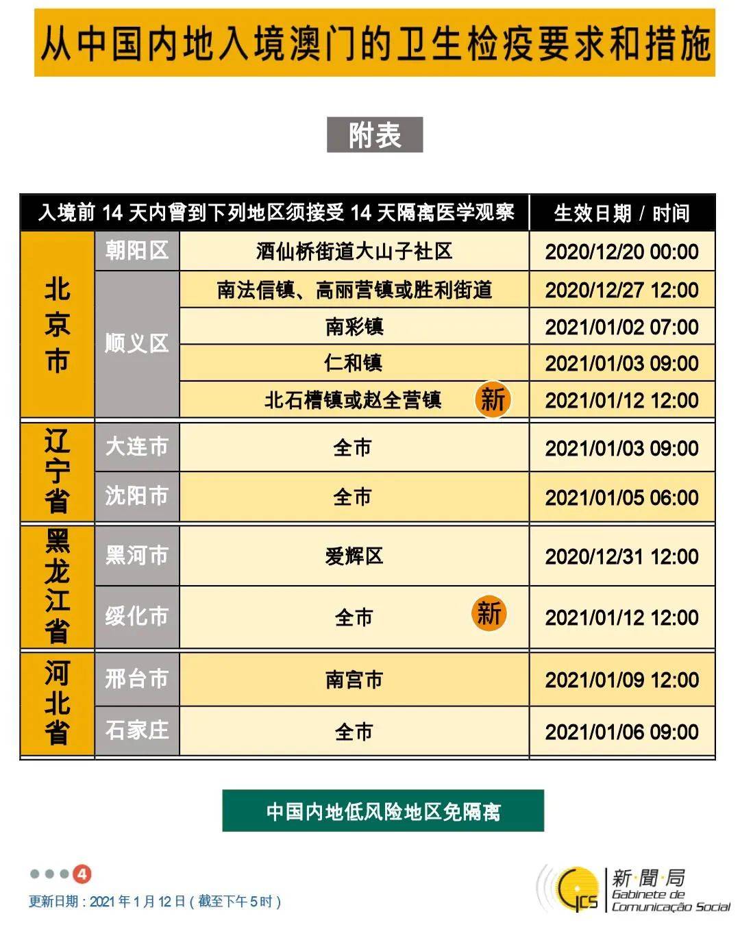 第568页