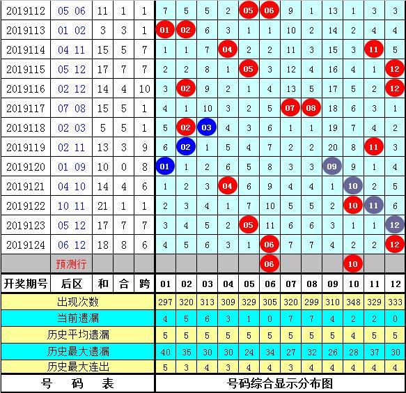 黄大仙精选四肖期期准,黄大仙精选四肖期期准——揭秘神秘预测背后的故事