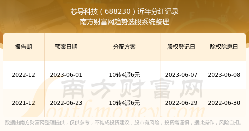 2025新奥历史开奖记录APP,新奥历史开奖记录APP 2025，探索未来彩票新世界