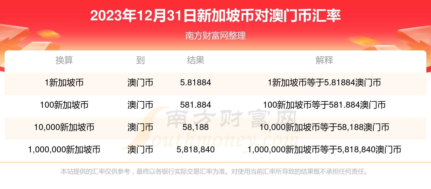 2023新澳门免费开奖记录,探索2023新澳门免费开奖记录——数据与策略的双面解析