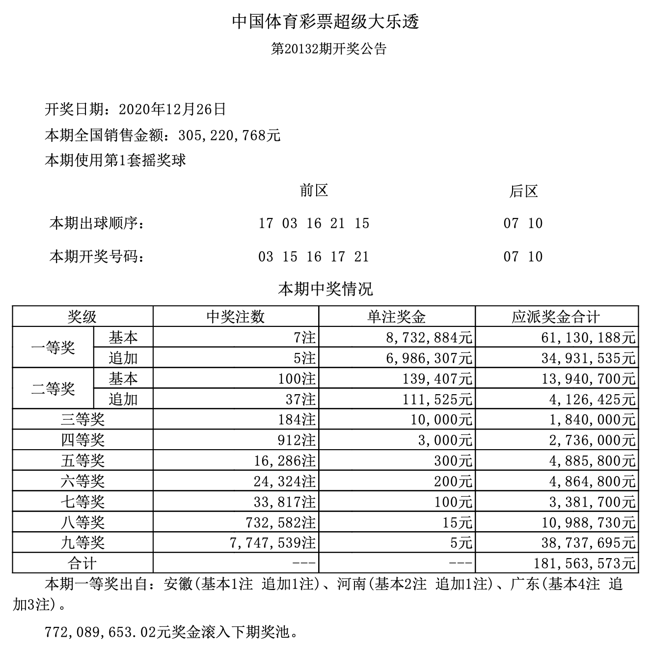 334期奥门开奖结果,澳门彩票开奖结果，探索与启示