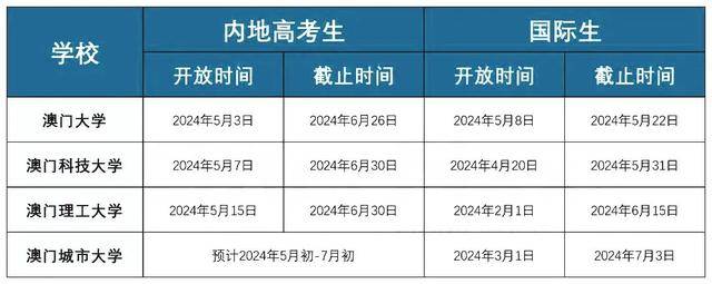 资讯 第82页