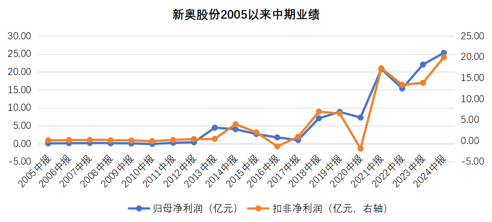 资讯 第80页