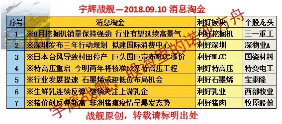 百科 第78页